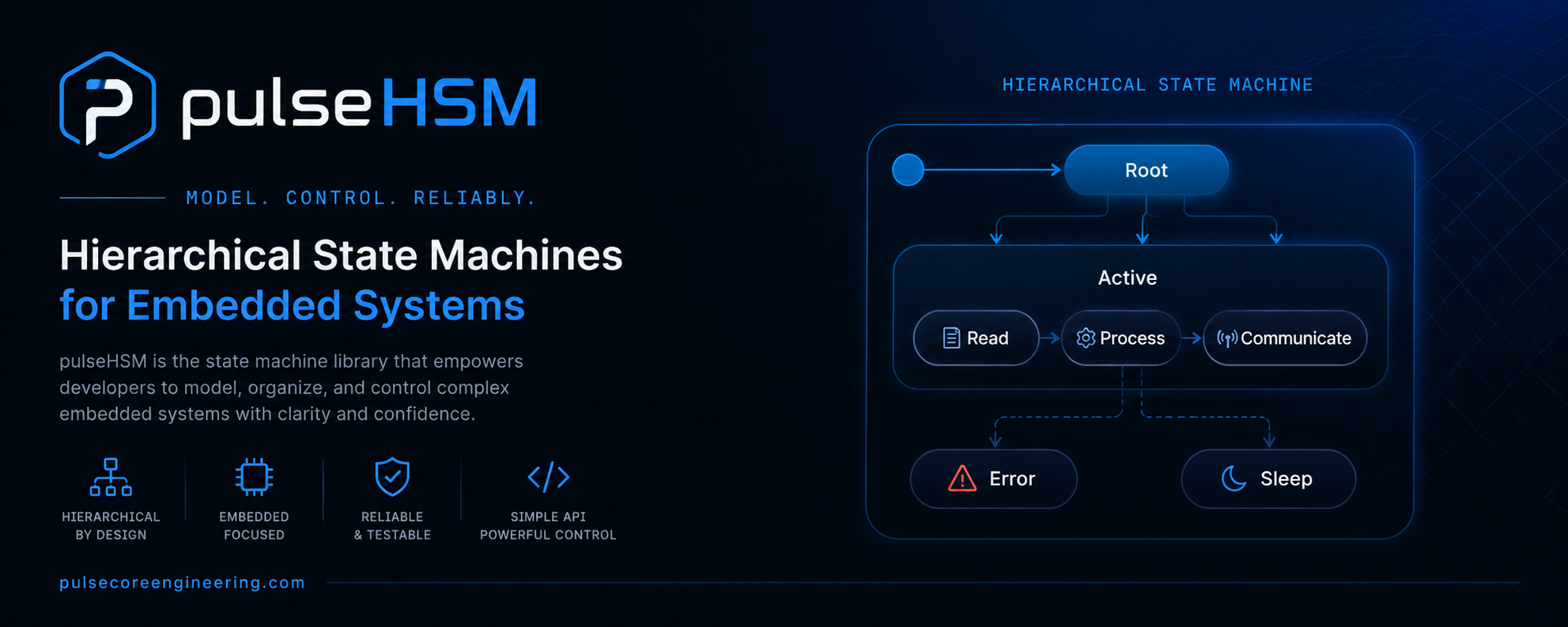 From Spaghetti to State Machines: Meet PulseHSM