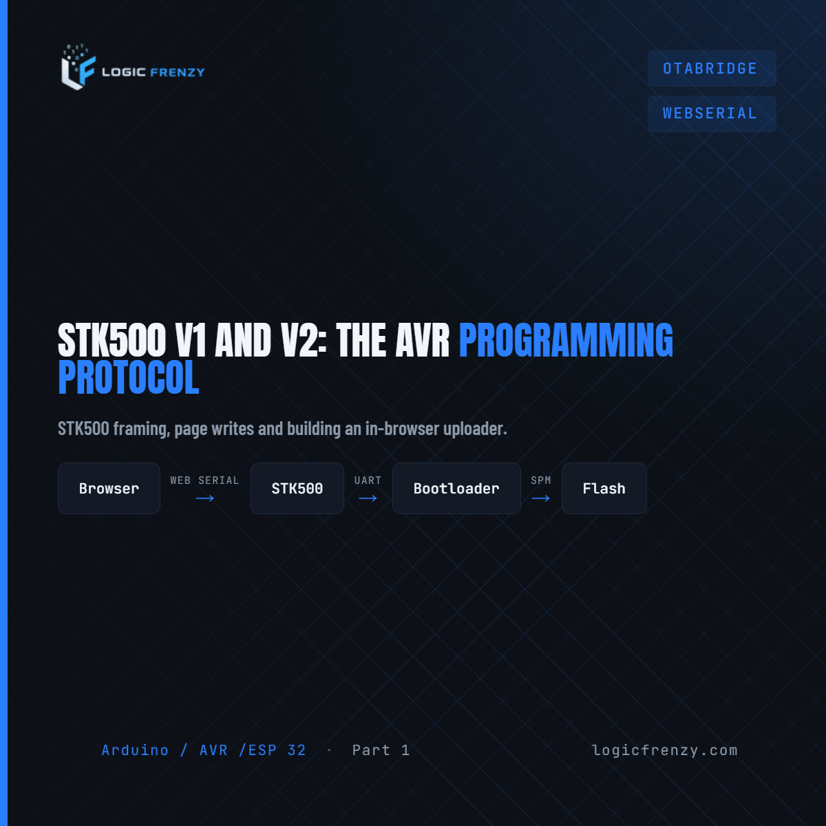 STK500 v1 and v2: the AVR programming protocol every embedded developer should understand